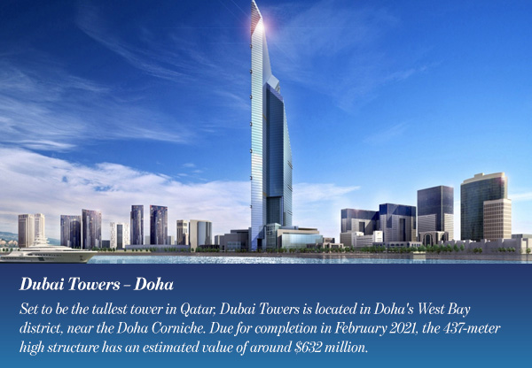 Dubai Towers – Doha