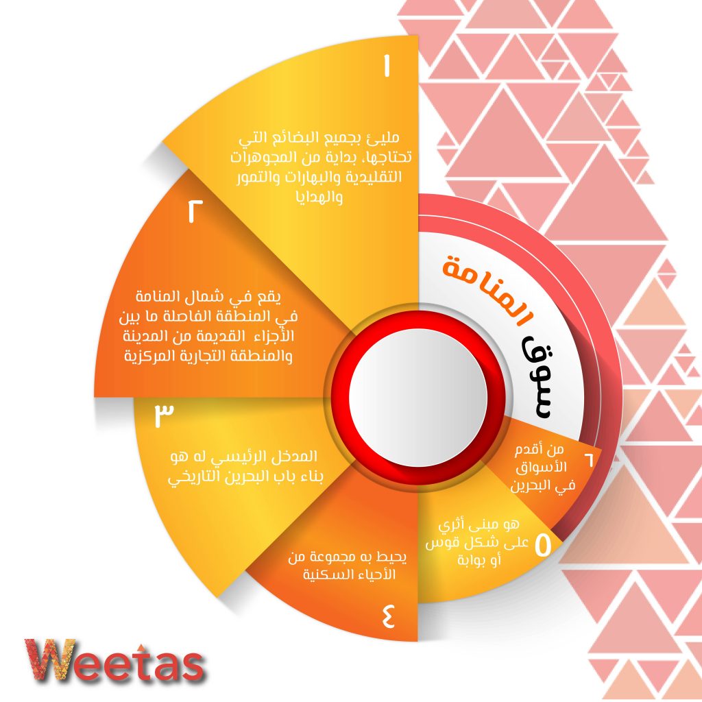 سوق المنامة