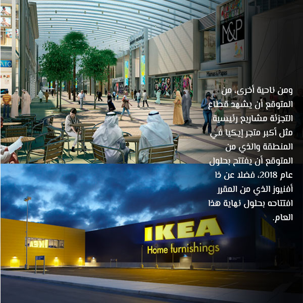 قطاع التجزئة