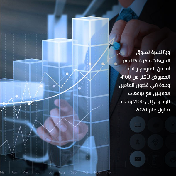 سوق المبيعات